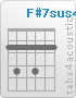 Chord F#7sus4 (2,4,2,4,2,2)